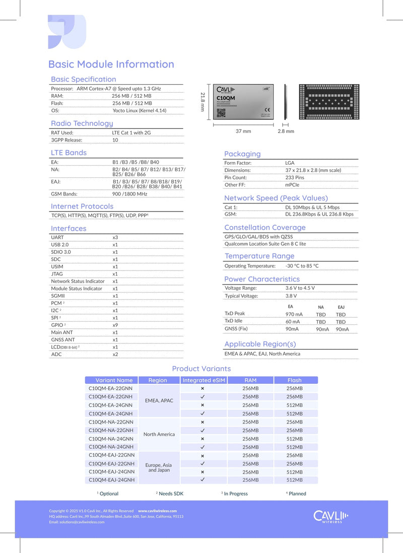 Cavli Wireless C10QM - DDK - 07 C10QM Evaluation Kit with C10QM - EAJ - 24GNN module - LynxPi