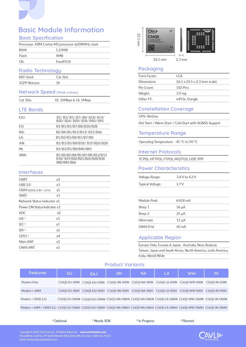 Cavli Wireless C16QS - EVK - V2 - 05 C16QS Evaluation Kit with C16QS - EA - GNAN - LynxPi