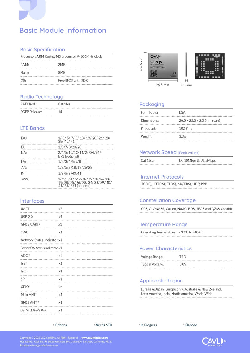 Cavli Wireless C17QS - EVK - 01 C17QS Evaluation Kit with C17QS - WW - GNBN - LynxPi