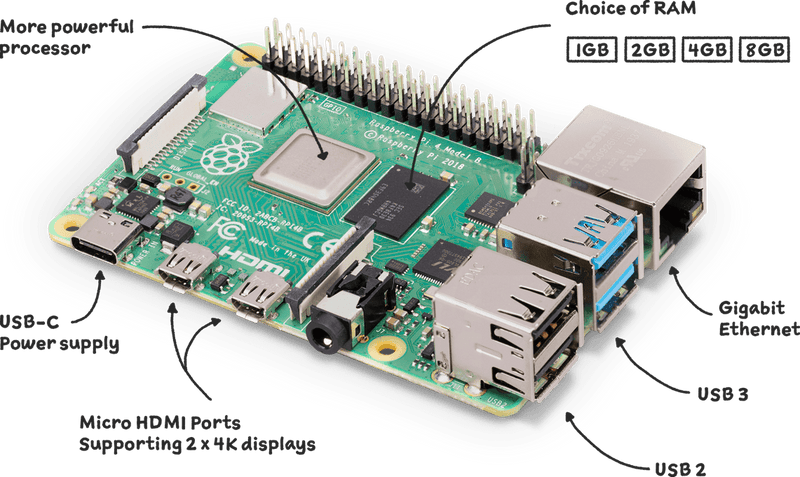 Raspberry Pi4/1GB - LynxPi
