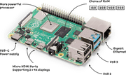 Raspberry Pi4/2GB - LynxPi