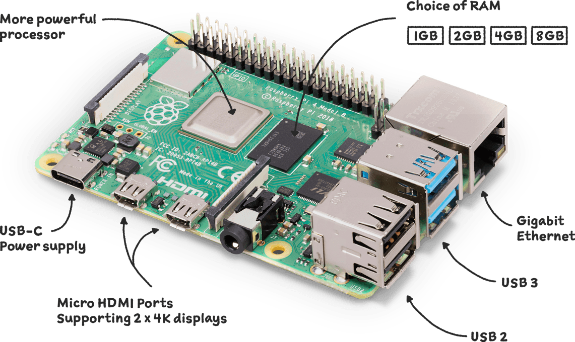 Raspberry Pi4/8GB - LynxPi