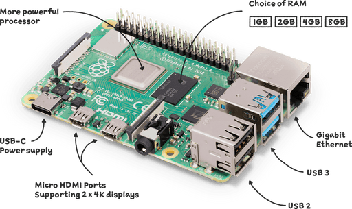 Raspberry Pi4/8GB - LynxPi