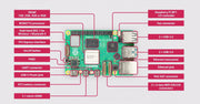 Raspberry Pi5/2GB - LynxPi