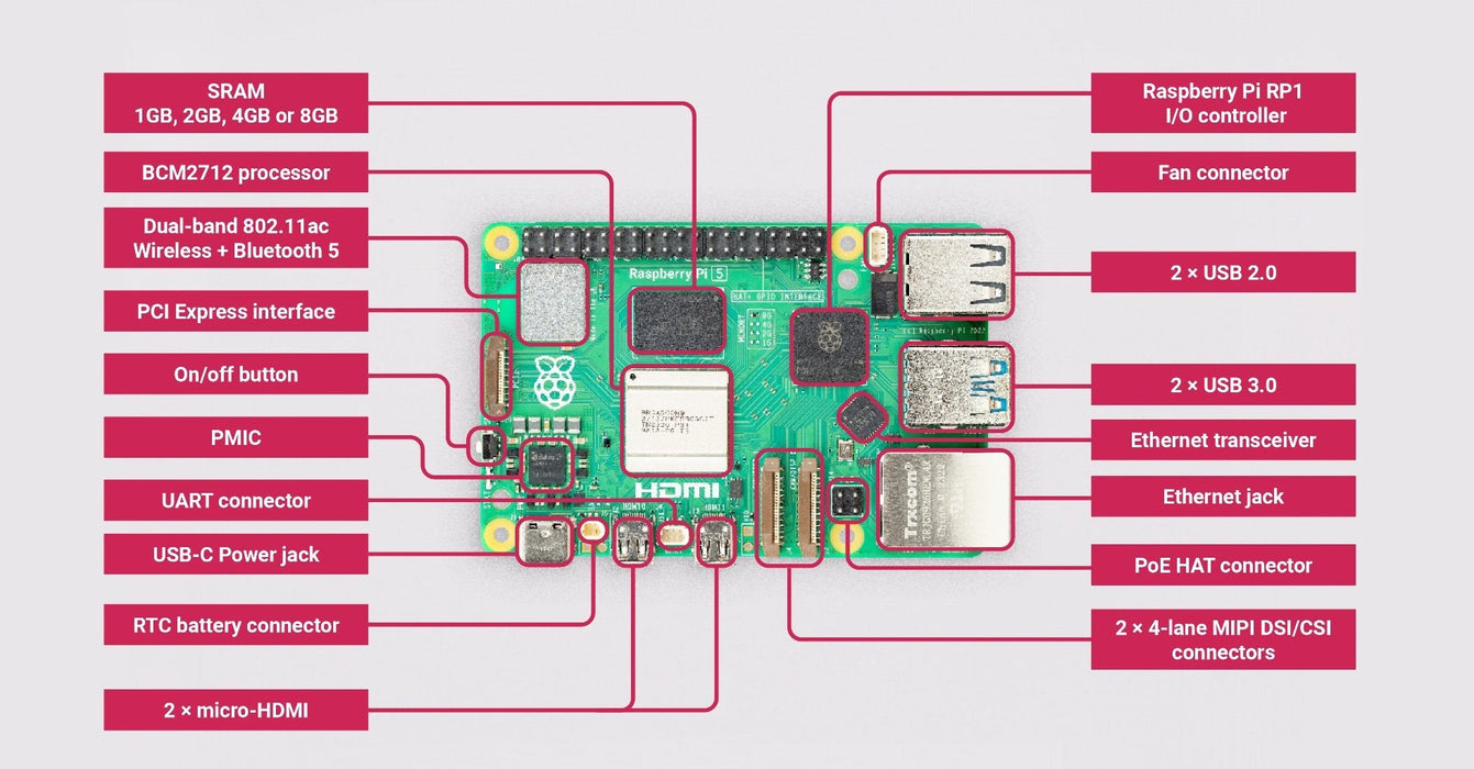 Raspberry Pi5/2GB - LynxPi