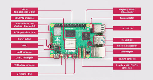 Raspberry Pi5/2GB - LynxPi
