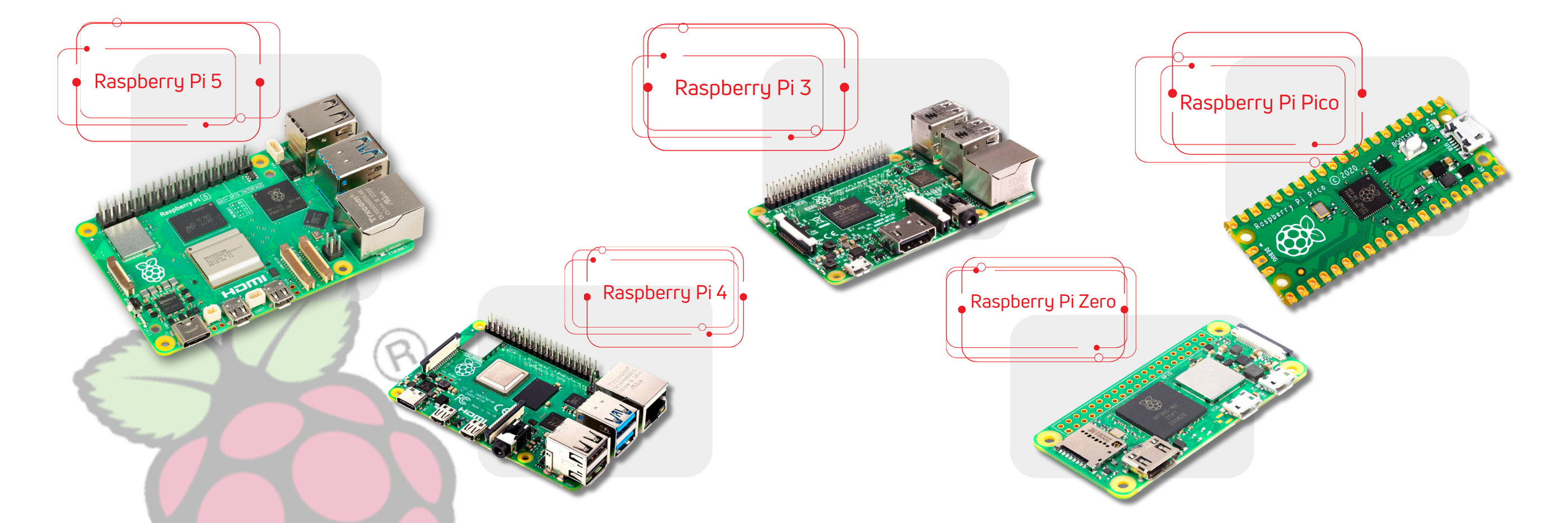 LynxPi IoT & GNSS Modules | Reliable Raspberry Pi Accessories